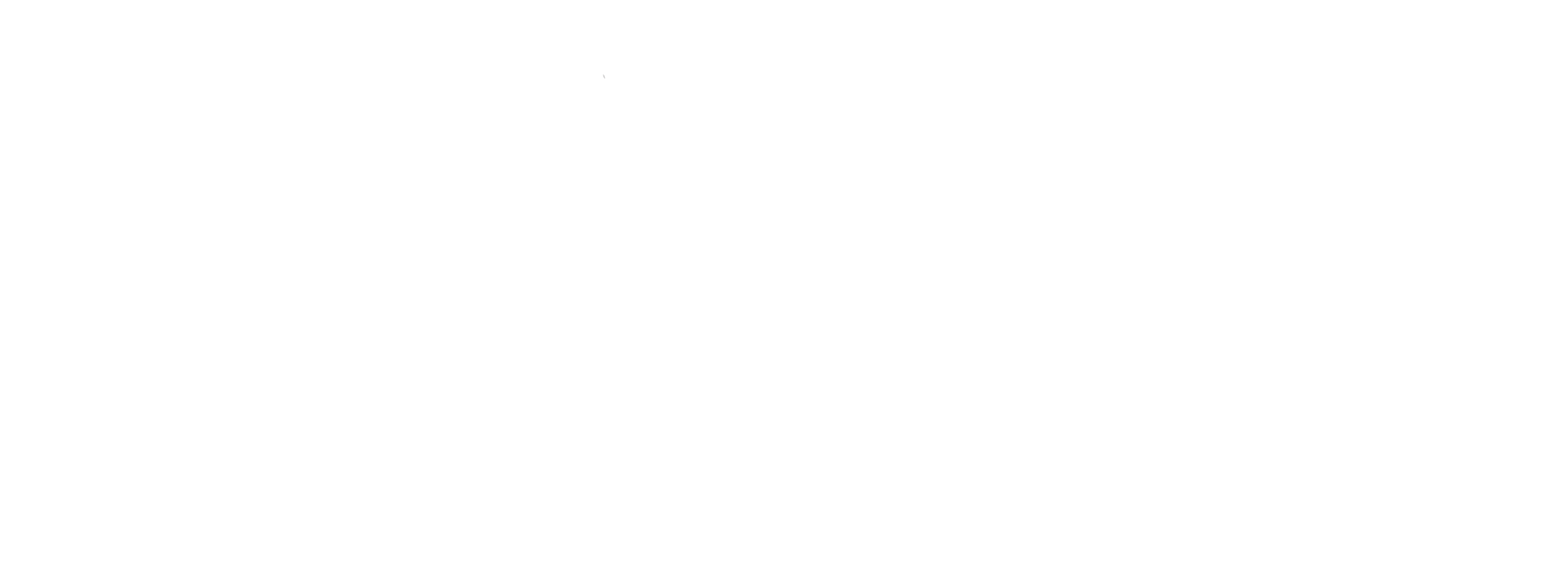 SHIVAMOGGA Tourism